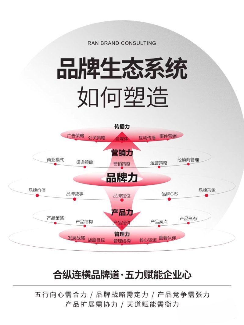 活动执行是一项复杂的工作，涵盖了从前期准备到后期总结的各个环节。本文将通过对比的方式，详细解析活动执行的主要工作内容及其优缺点。
