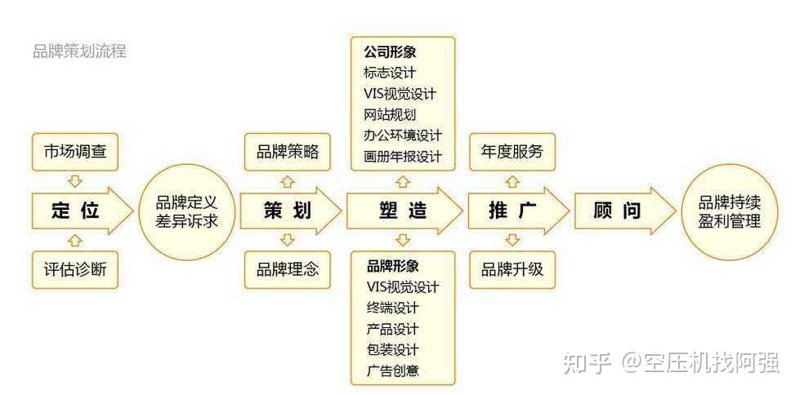 在数字化时代，选择合适的广告设计软件对于提升品牌形象至关重要。今天就让我们一起来探讨一下市面上几款主流的广告设计软件，并分享一些使用经验。